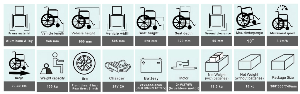 Mobility Scooter TCE SC101