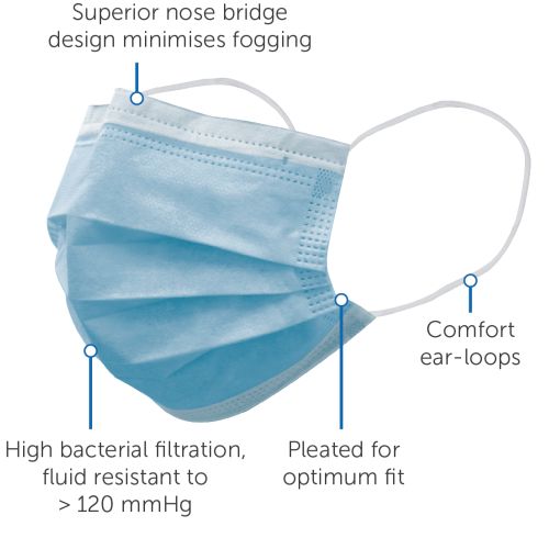 Procedure Face Mask with Ear Loops – Level 2 Barrier Protection (50 Pack)